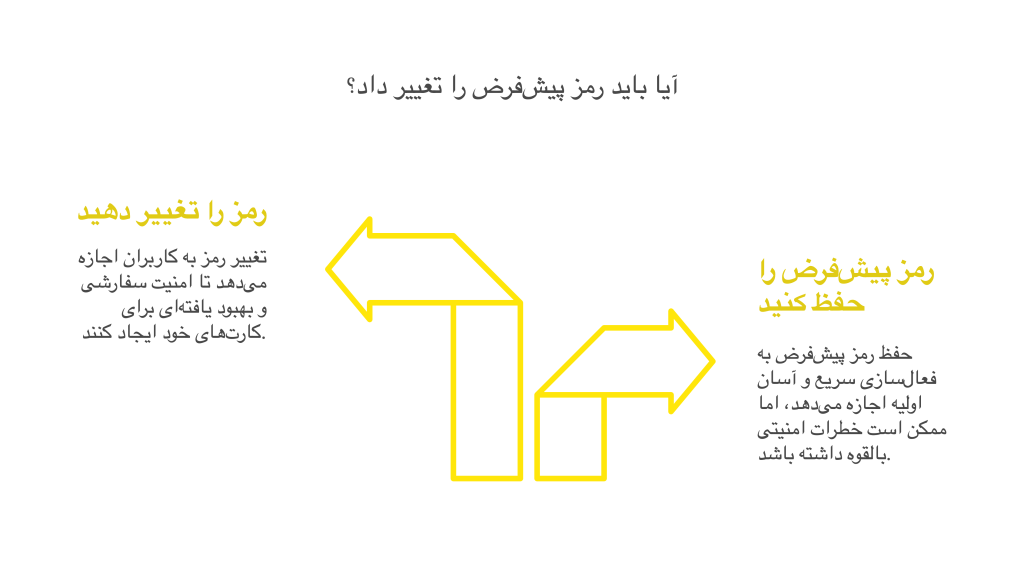 تحول در خدمات سازمانی با زیرساخت انتخاب غذا و محل دریافت